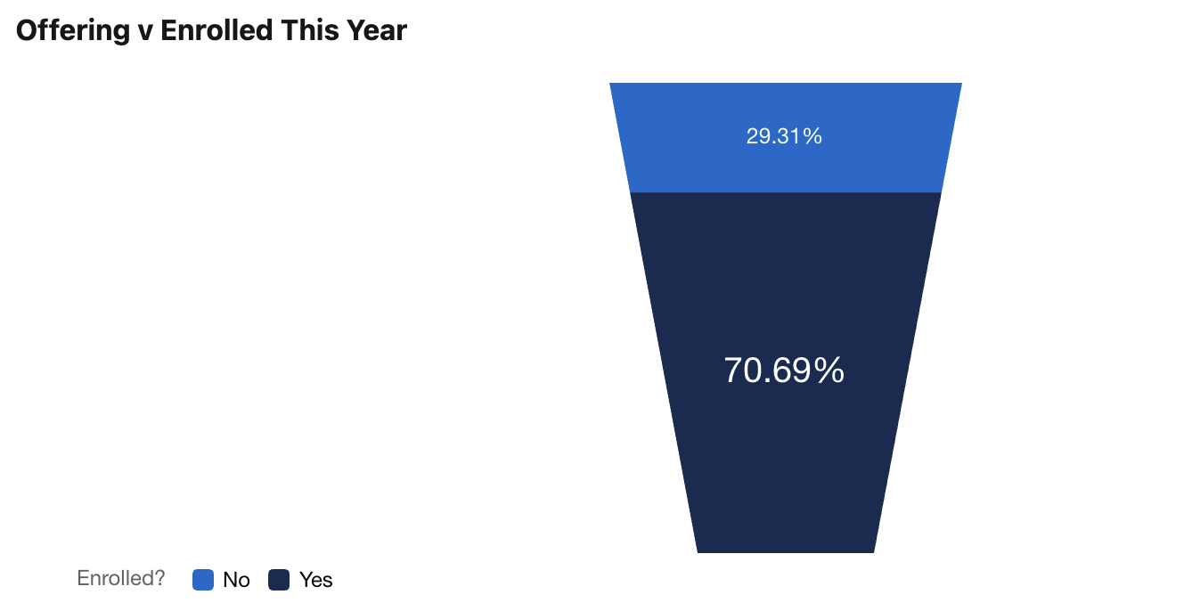 Master Your Enrolment Funnel